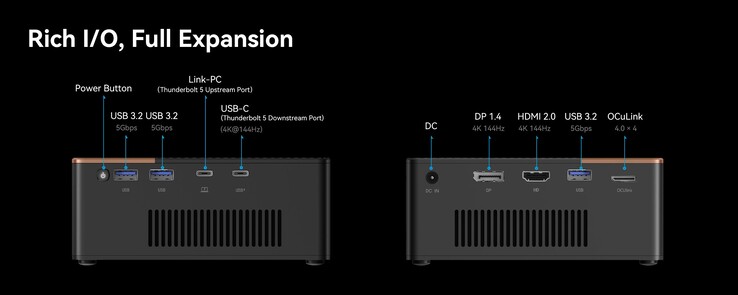Anschlusmöglichkeiten der Morefine G2 eGPU