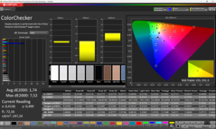 Calman ColorChecker kalibriert