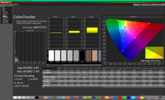 ColorChecker nach der Kalibrierung