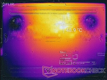 Prime95+FurMark-Stress (unten)