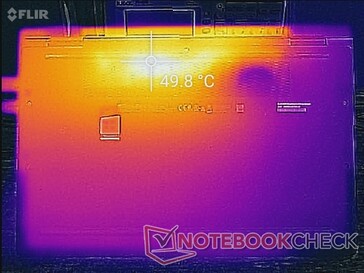 Prime95+FurMark Belastung (unten)