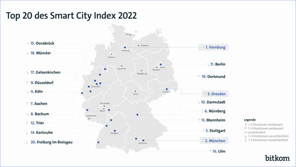 Bitkom: Top 20 des Smart City Index 2022