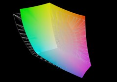 Aorus Master 16 vs AdobeRGB