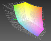 Farbraum AdobeRGB 62%
