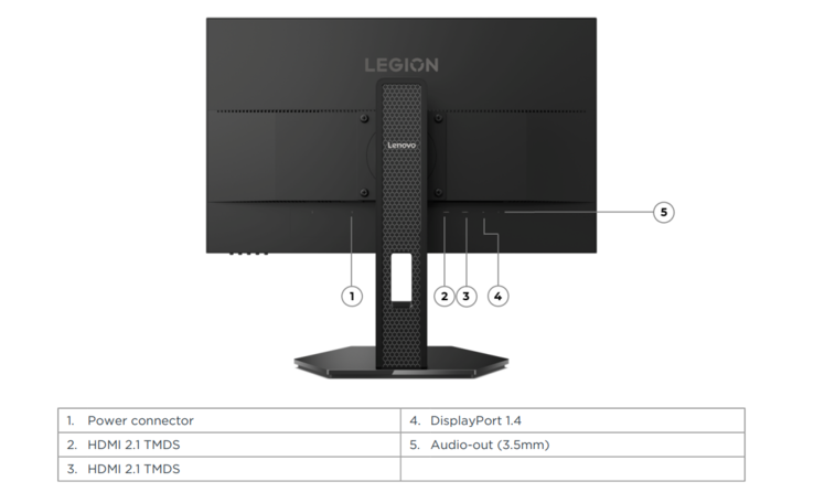 Anschlussmöglichkeiten am Lenovo Legion 24-1r Gaming-Monitor