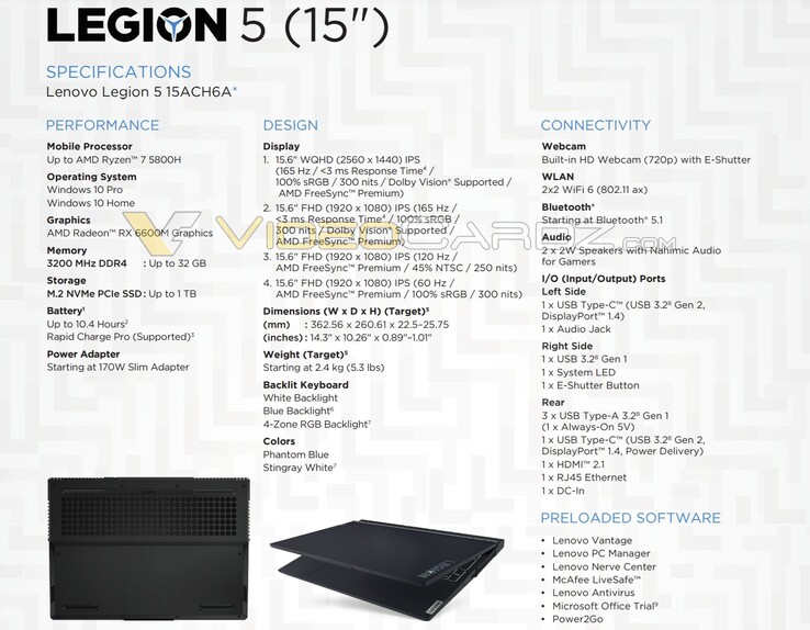 Das Lenovo Legion 5 dürfte bald ein spannendes Update mit AMD Ryzen 5000 und Radeon RX 6000M erhalten. (Bild: VideoCardz)