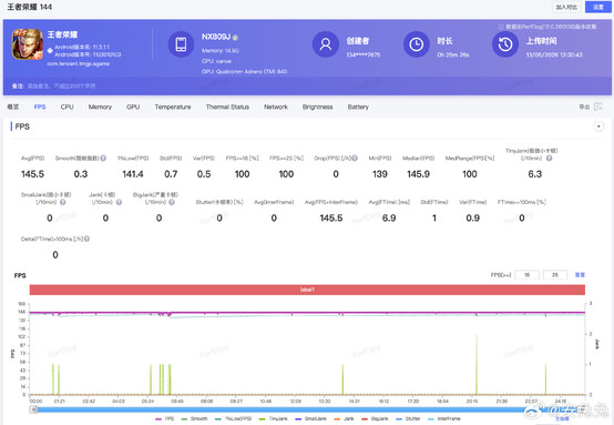 RedMagic 11S Pro Honor von Kings Benchmark.