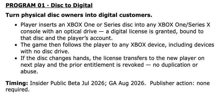 Xbox Disk to Digital Programm