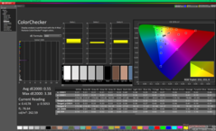 ColorChecker nach der Kalibrierung