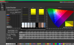 ColorChecker vor der Kalibrierung (sRGB)