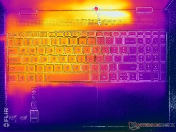 Prime95+FurMark Stress (C-Cover)