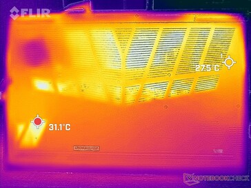 System im Leerlauf (unten)