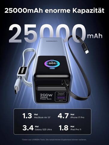 Die Kapazität ist für eine Powerbank relativ groß