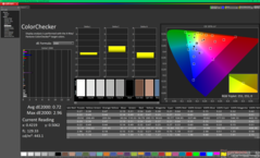 ColorChecker nach der Kalibrierung