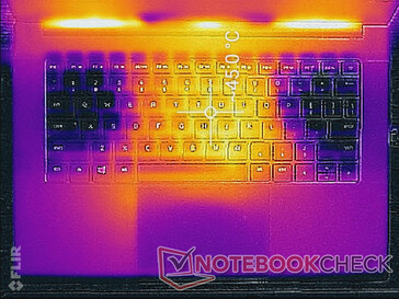 Prime95+FurMark-Stress (oben)