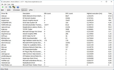 LatencyMon - Treiber