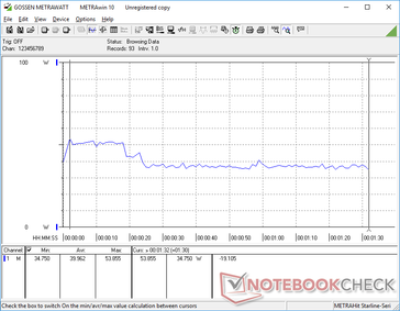 Konstante Energieaufnahme bei 3DMark 06