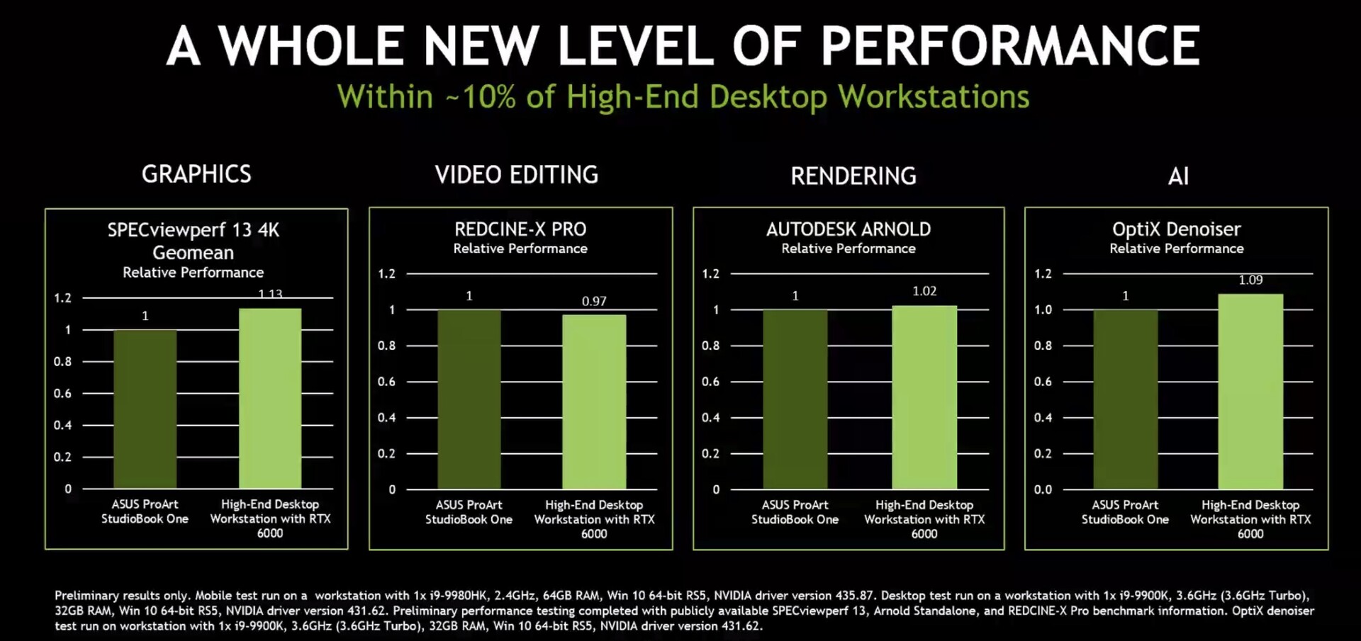 Nvidia Quadro Chart