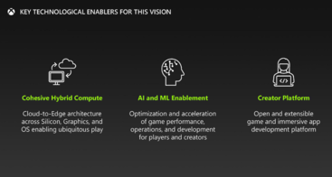 KI und ML werden in den kommenden Jahren eine wichtige Rolle bei Konsolenhardware und Spieldesign spielen. (Bildquelle: Microsoft/FTC)