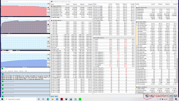 Prime95 Stress (Cooler Boost aus)