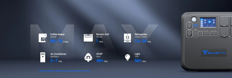 Beispielanwendungen (Bildquelle: Bluetti)