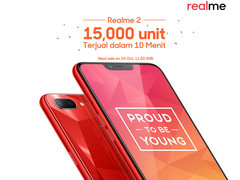 10 Minuten, 15.000 Smartphones: Realme 2 bricht Verkaufsrekord von Lazada in Indonesien.