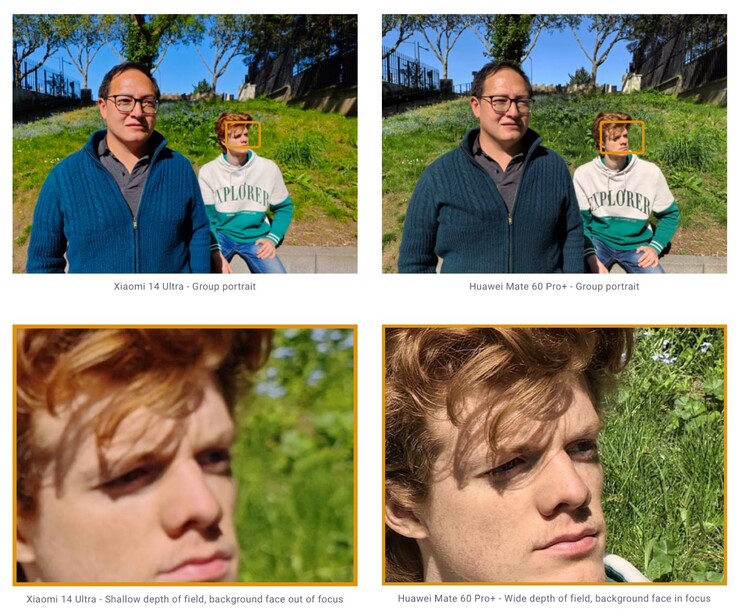 Das Xiaomi 14 Ultra blendet nicht automatisch ab, um alle Personen auf einem Foto scharf abzubilden. (Bild: DxOMark)
