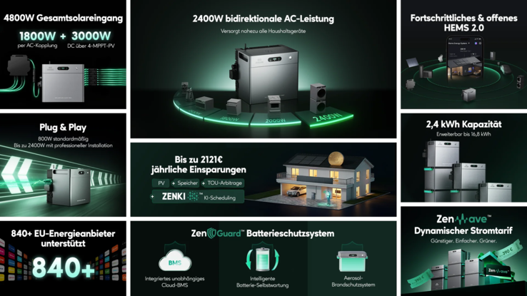 Eigenschaften von Zendure SolarFlow 2400 Pro