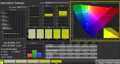 Calman: Farbsättigung