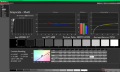 Graustufen nach Kalibrierung