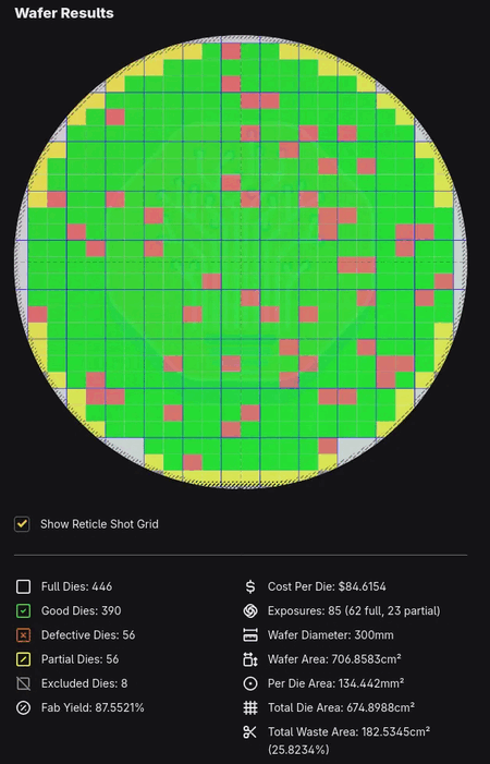 Simulation der Die-Ausbeute des SM8975 mit dem Die Yield Calculator von SemiAnalysis