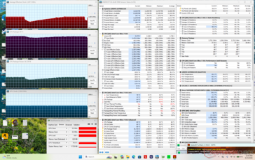 Prime95 + FurMark Stress