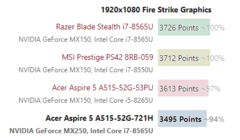 Geforce MX 250 langsamer als 25-Watt-MX 150
