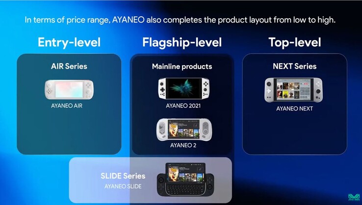 Aya Neo will eine breite Käuferbasis ansprechen