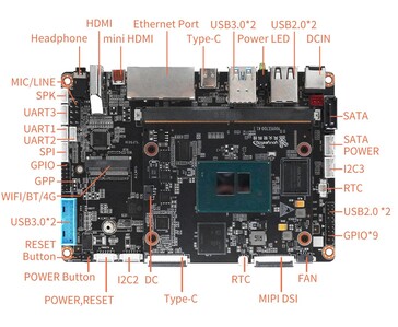 Das Layout der Trägerplatine des Youyeetoo K1 umfasst zwei HDMI-Ausgänge, SATA mit eigener Stromversorgung, MIPI-DSI sowie Header für GPIO, UART, I2C und SPI