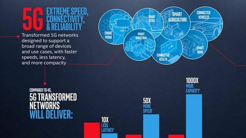5G Infografik (Bild: Intel)