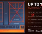 AMD Radeon 660M Grafikkarte - Benchmarks und Spezifikationen
