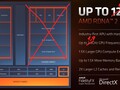 AMD Radeon 660M Grafikkarte - Benchmarks und Spezifikationen
