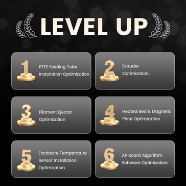 Geworben wird mit verschiedenen Verbesserungen