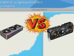 Weder von der RX 9070 XT noch von der RTX 5070 Ti gibt es derzeit nennenswerte Lagerbestände zum MSRP zu kaufen. (Bildquelle: PowerColor, Gigabyte, Hardware Unboxed, bearbeitet)