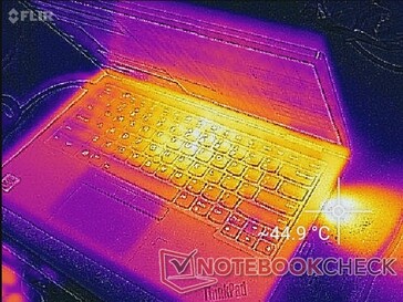 Lüftungsschlitze am rechten Rand