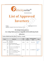 (Bilder: Felicity Solar)