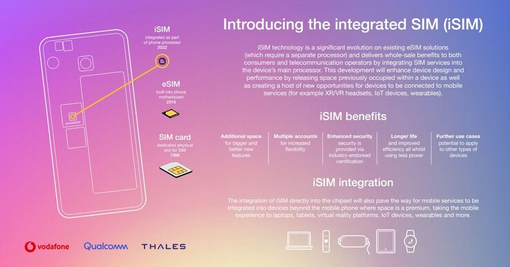 Die Qualcomm iSIM wird direkt in den SoC des Smartphones integriert, statt als separater Chip auf dem Mainbaord wie bei einer eSIM. (Bild: Qualcomm)