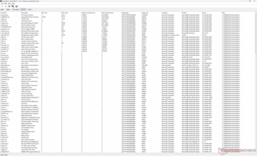 Liste der Treiber