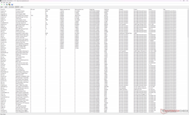 Liste der Treiber
