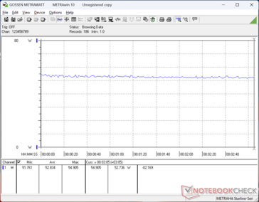 Cyberpunk 2077 1080p Ultra Verbrauch