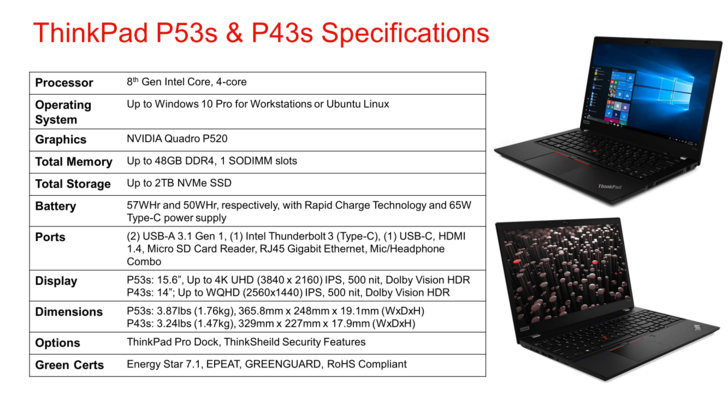 Lenovo ThinkPad P43s / P53s Spezifikationen