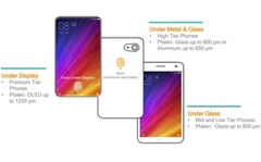 Mit Sense ID erlaubt Qualcomm die flexible Platzierung des Fingerabdruck-Sensors, auch unter dem Display.