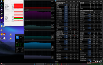 Cyberpunk 2077, Stress (Ausgewogener Modus)