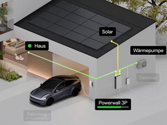 Tesla ins Hausnetz eingebunden